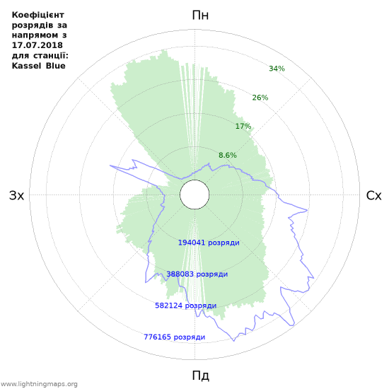 Графіки