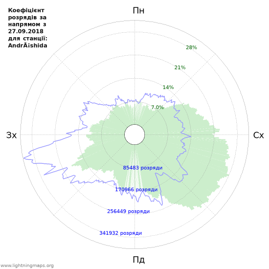 Графіки