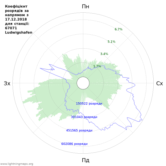 Графіки