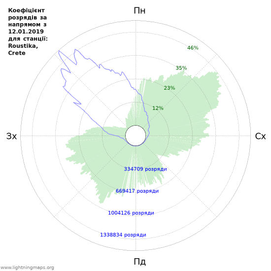 Графіки