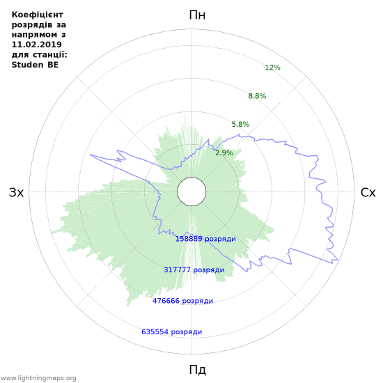 Графіки