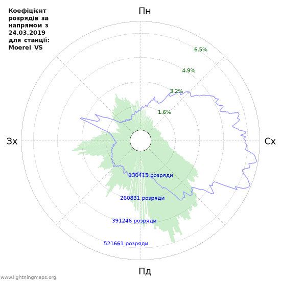 Графіки