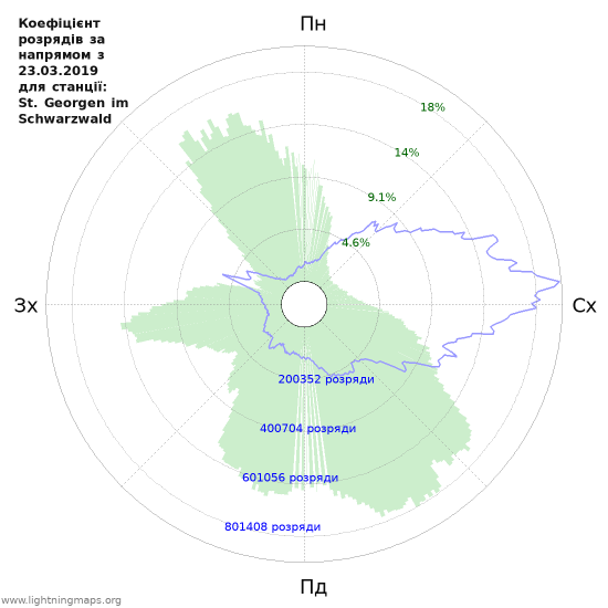 Графіки