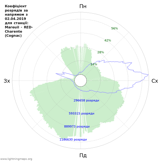 Графіки