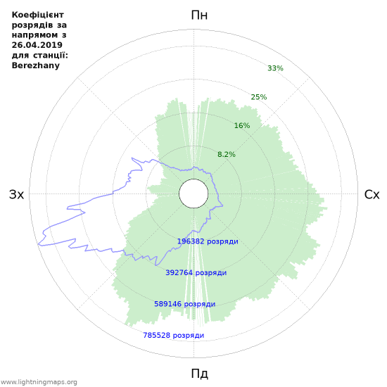 Графіки