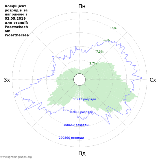 Графіки