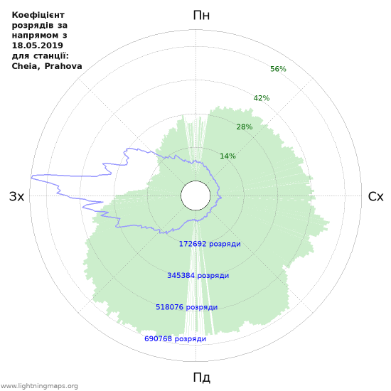 Графіки