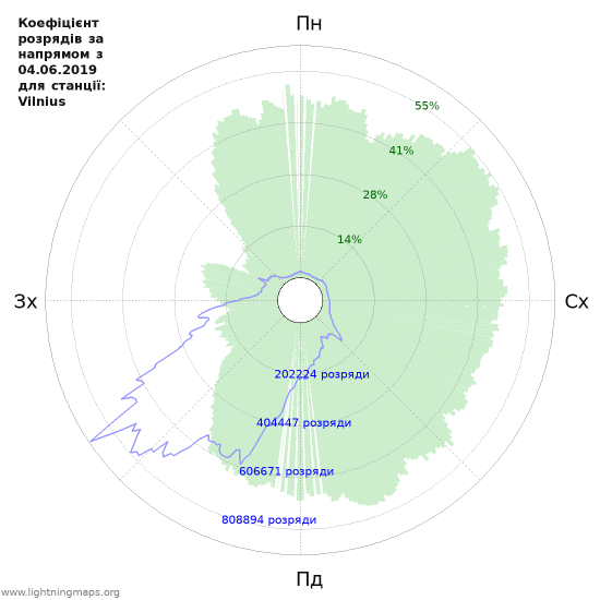 Графіки