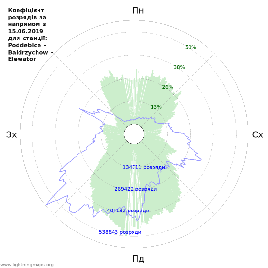 Графіки