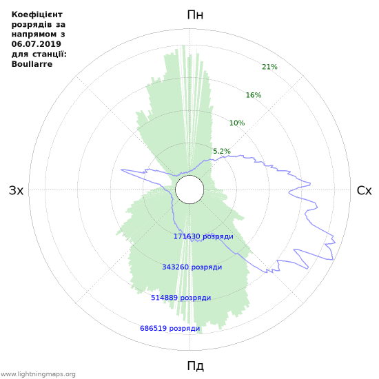 Графіки