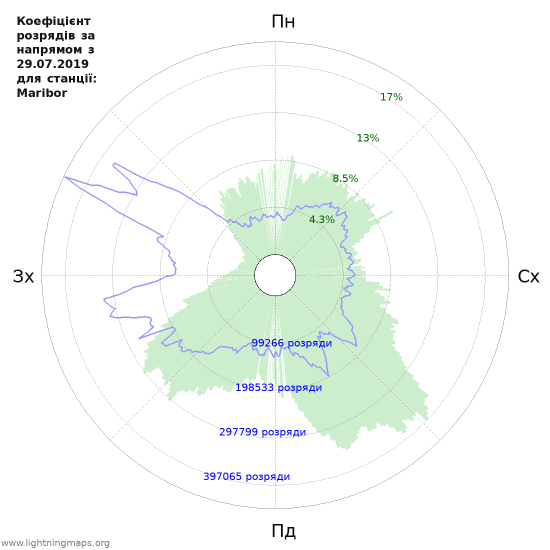 Графіки