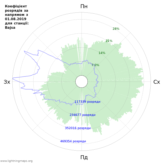 Графіки