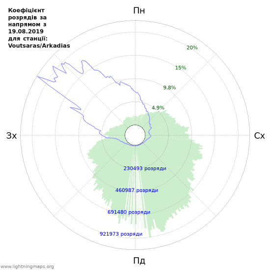 Графіки