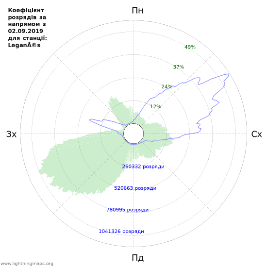 Графіки