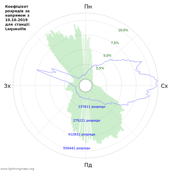 Графіки