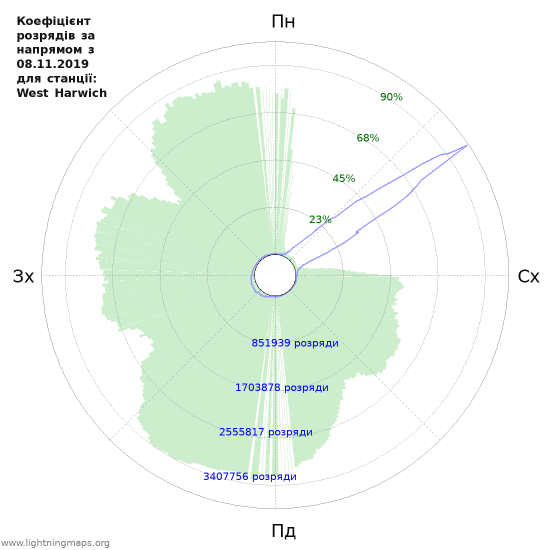 Графіки