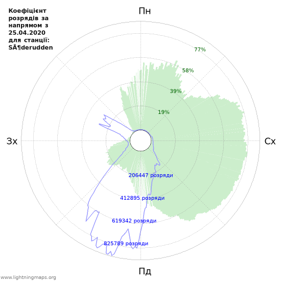 Графіки