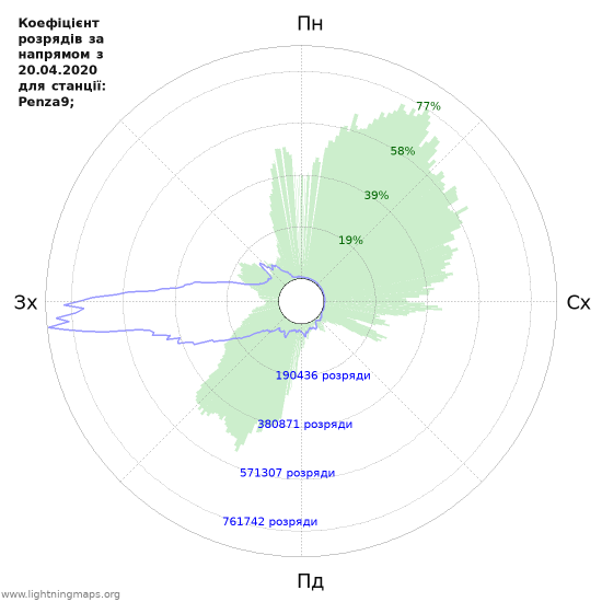 Графіки