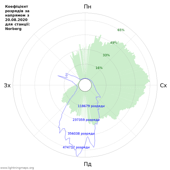 Графіки