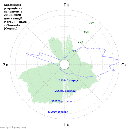 Графіки