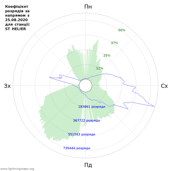 Графіки