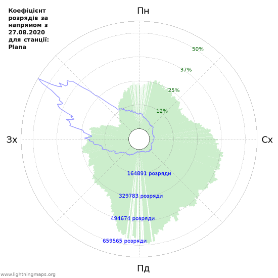 Графіки