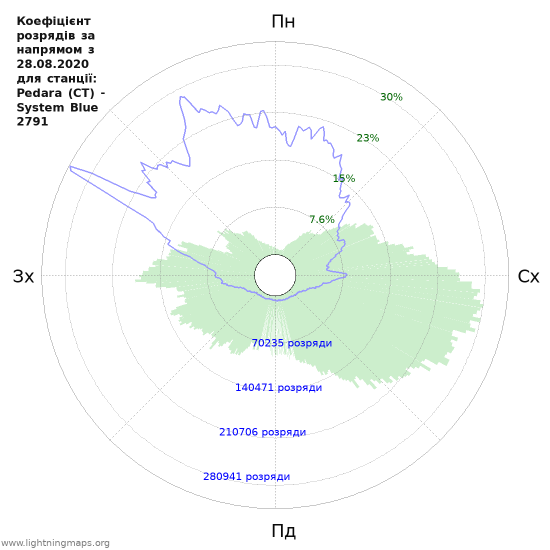 Графіки