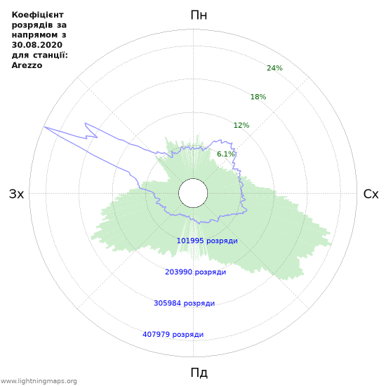 Графіки