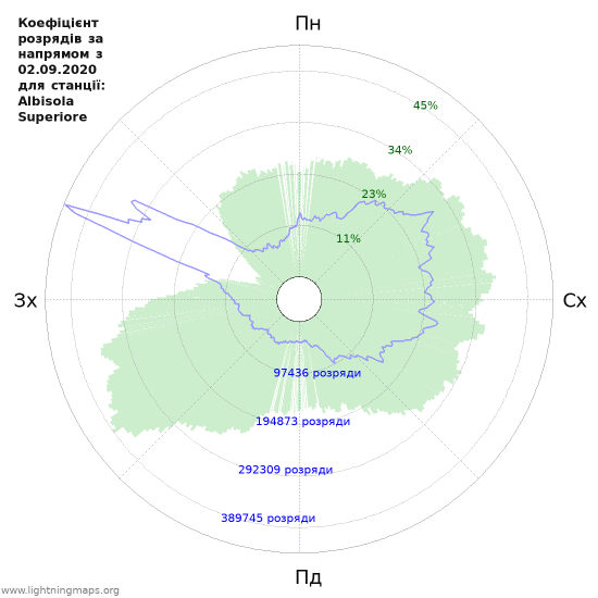 Графіки