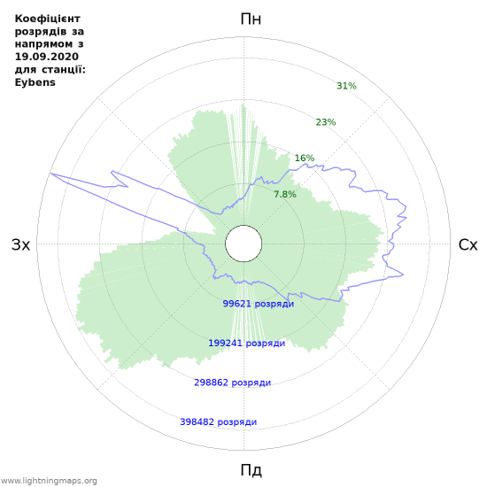 Графіки