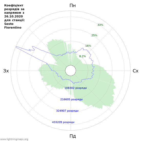 Графіки