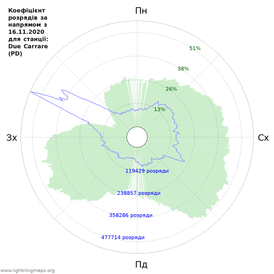 Графіки