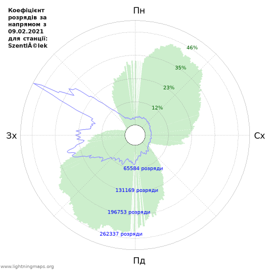 Графіки