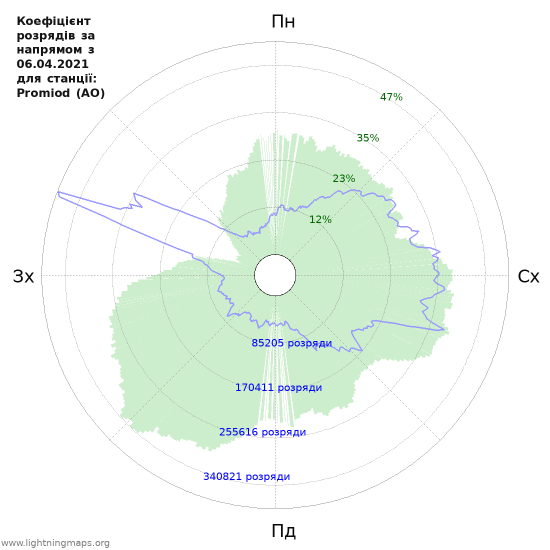 Графіки