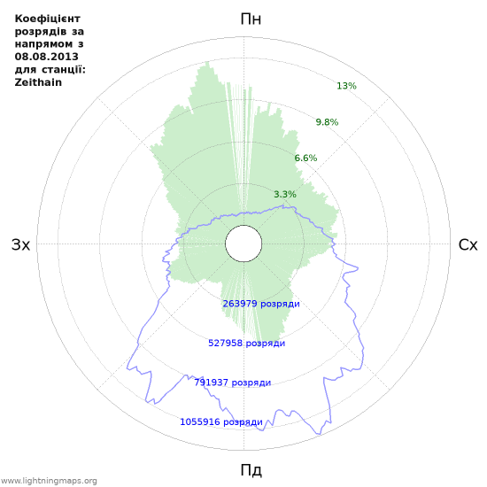 Графіки