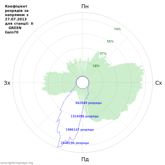 Графіки