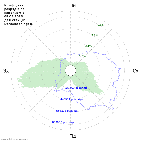 Графіки