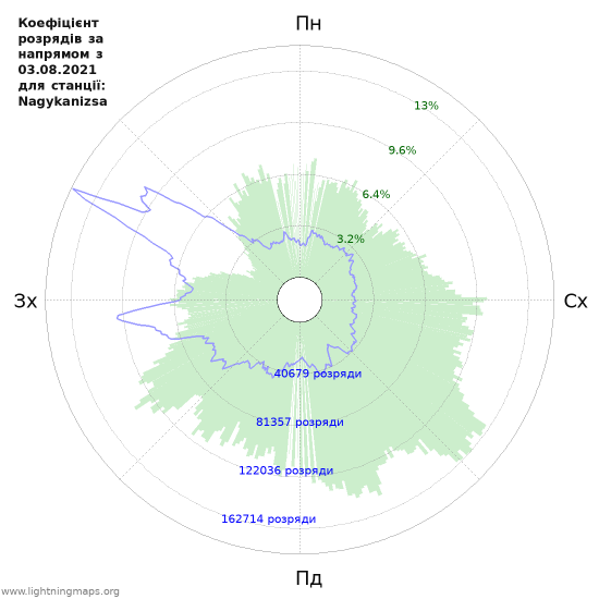 Графіки