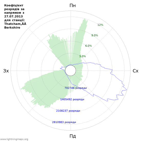 Графіки