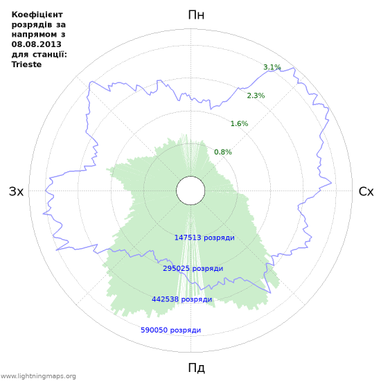 Графіки