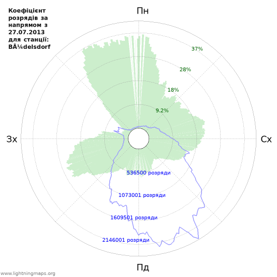 Графіки