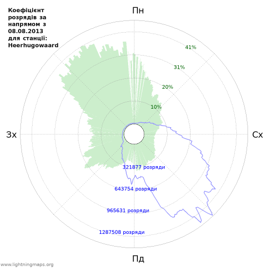 Графіки