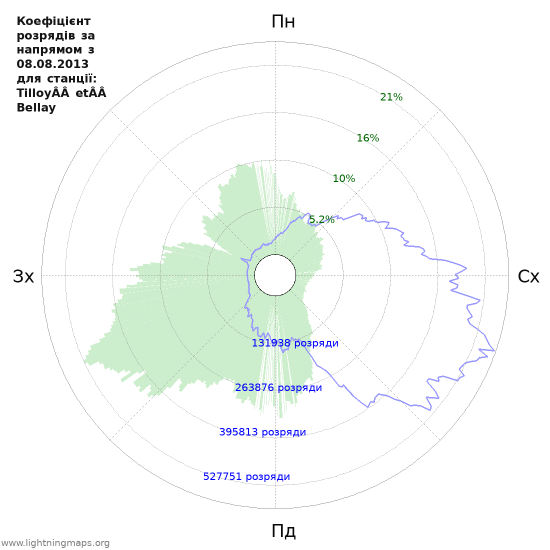 Графіки