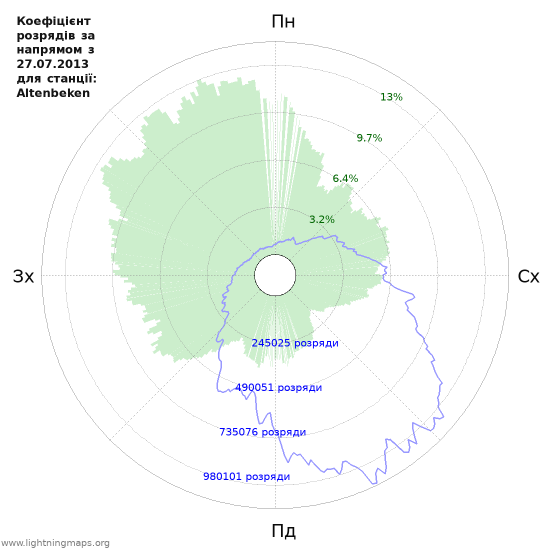 Графіки