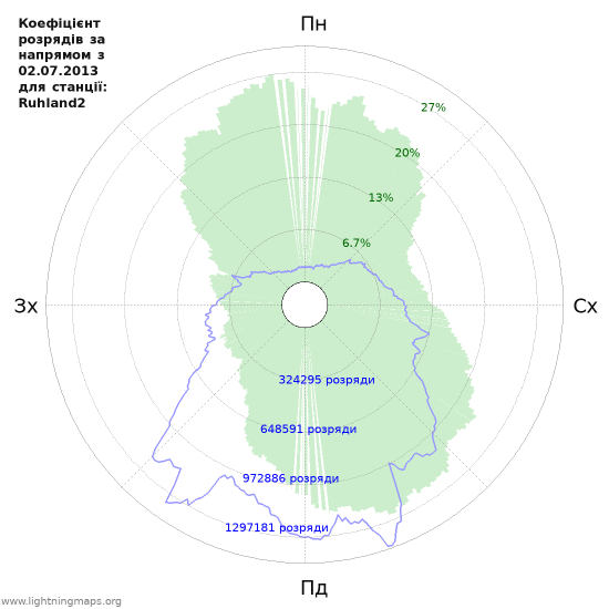 Графіки