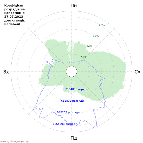 Графіки