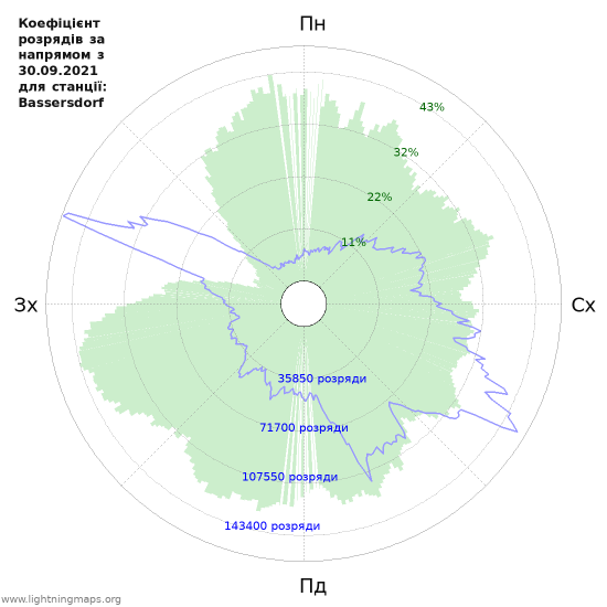 Графіки