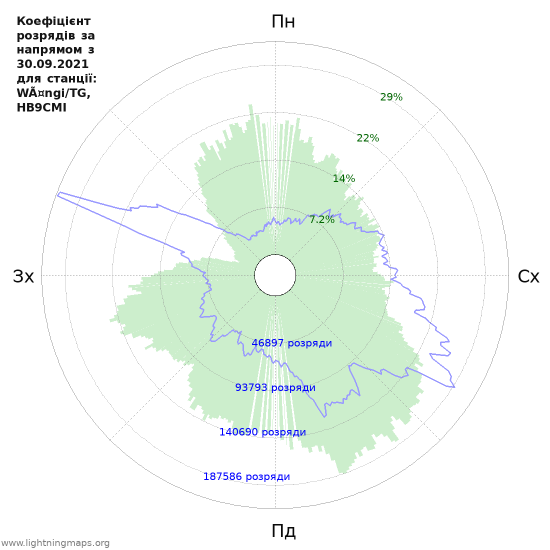 Графіки