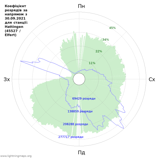 Графіки