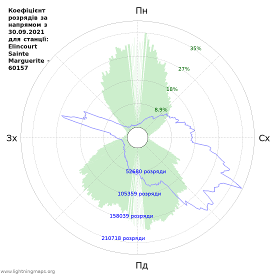 Графіки